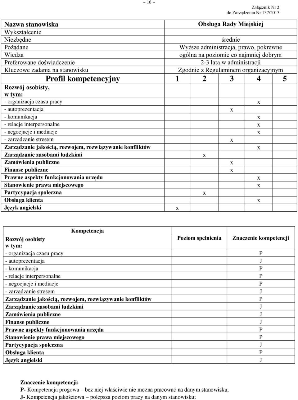 społeczna ęzyk angielski oziom spełnienia Znaczenie kompetencji - autoprezentacja - komunikacja - relacje interpersonalne - negocjacje i mediacje - zarządzanie stresem rawne