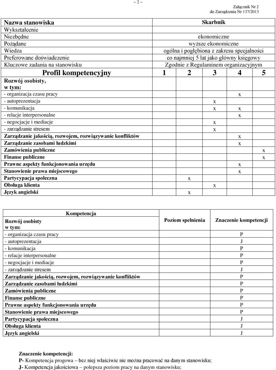 społeczna ęzyk angielski oziom spełnienia Znaczenie kompetencji - autoprezentacja - komunikacja - relacje interpersonalne - negocjacje i mediacje - zarządzanie stresem rawne