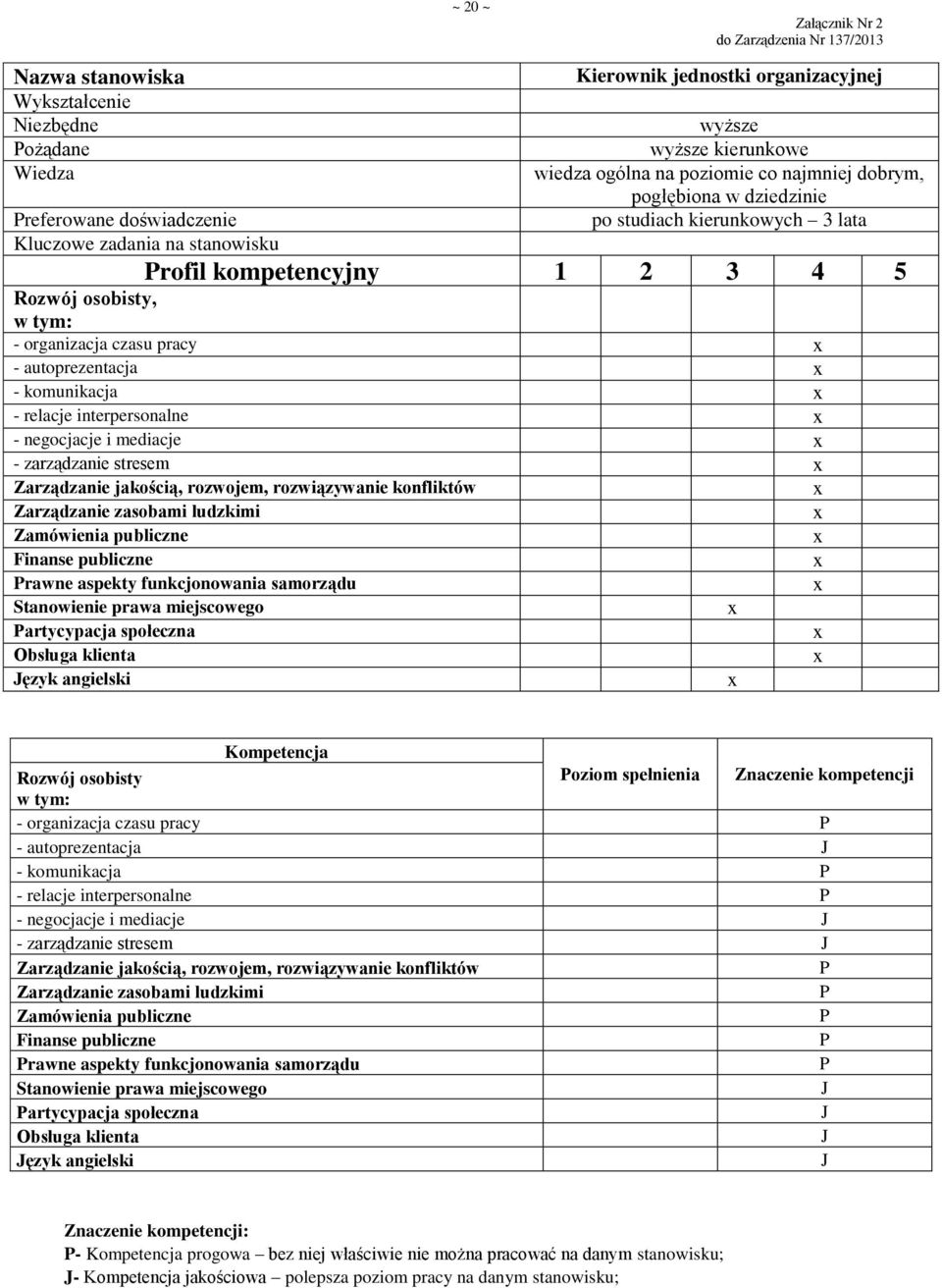 samorządu artycypacja społeczna ęzyk angielski oziom spełnienia Znaczenie kompetencji - autoprezentacja - komunikacja - relacje interpersonalne - negocjacje i mediacje - zarządzanie