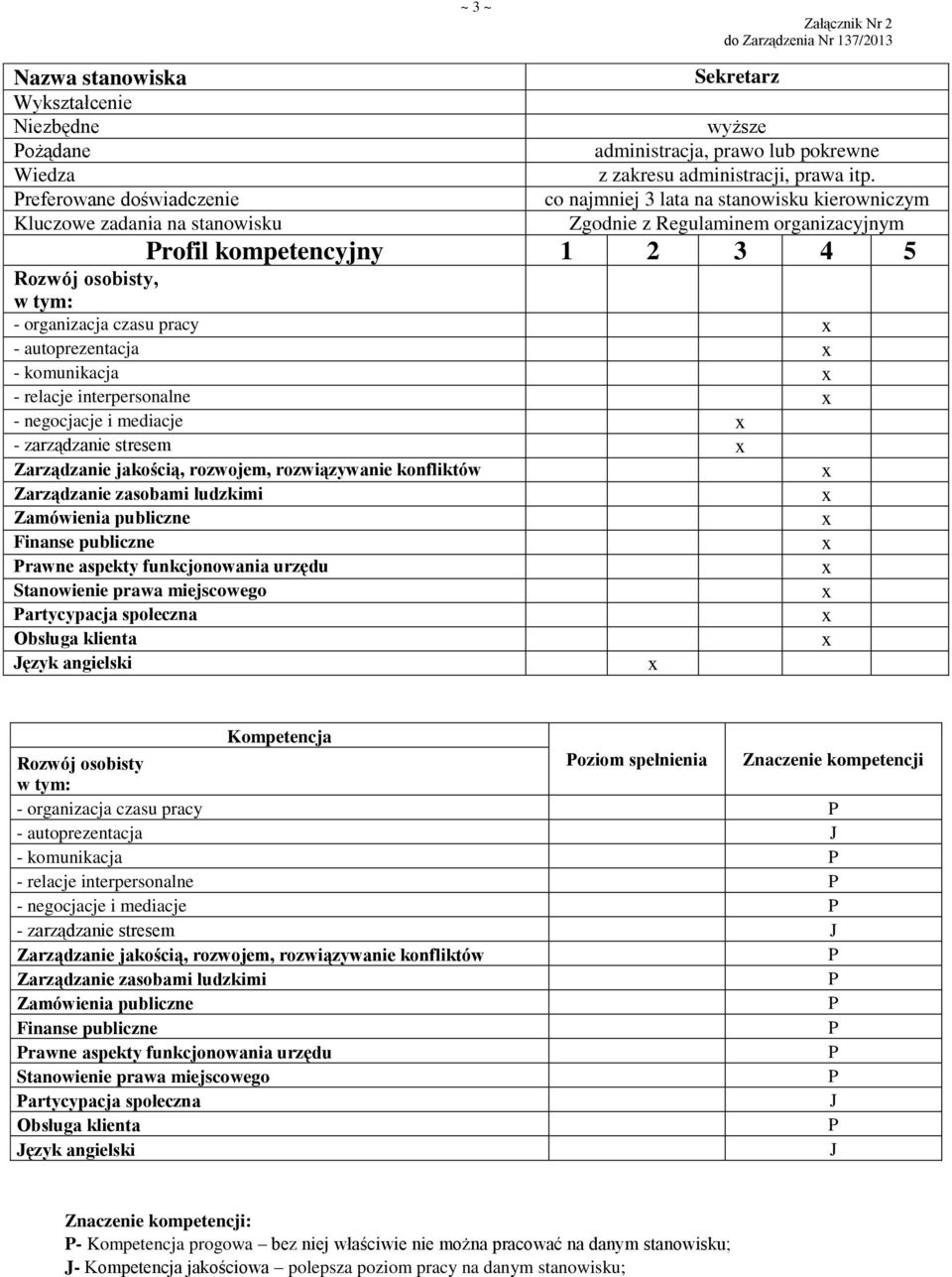 stresem rawne aspekty funkcjonowania urzędu artycypacja społeczna ęzyk angielski oziom spełnienia Znaczenie kompetencji - autoprezentacja - komunikacja - relacje interpersonalne -