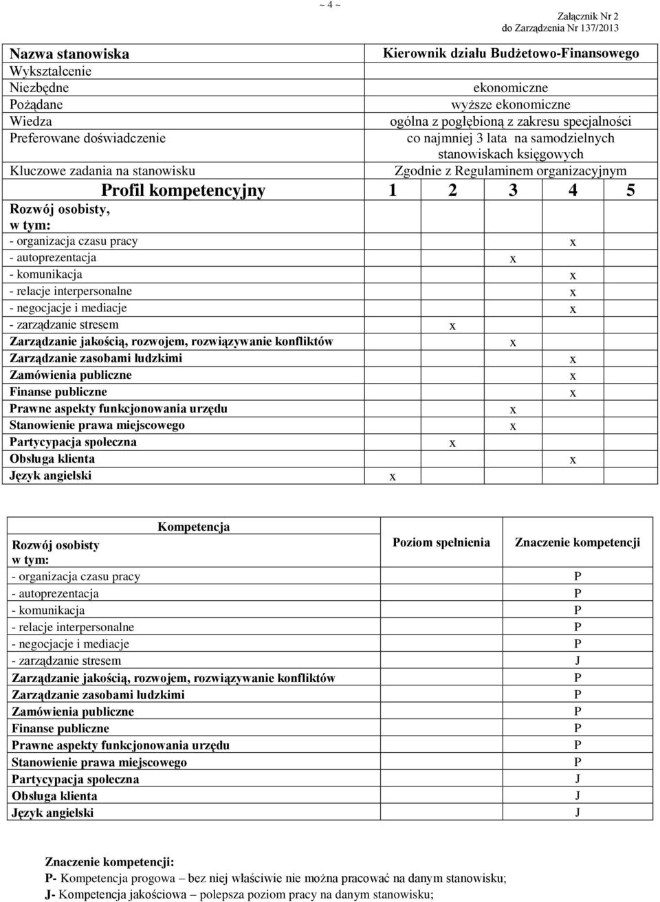 urzędu artycypacja społeczna ęzyk angielski oziom spełnienia Znaczenie kompetencji - autoprezentacja - komunikacja - relacje interpersonalne - negocjacje i mediacje - zarządzanie stresem