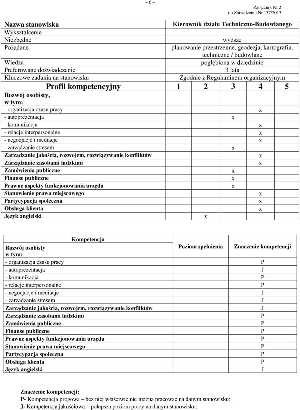 artycypacja społeczna ęzyk angielski oziom spełnienia Znaczenie kompetencji - autoprezentacja - komunikacja - relacje interpersonalne - negocjacje i mediacje - zarządzanie stresem