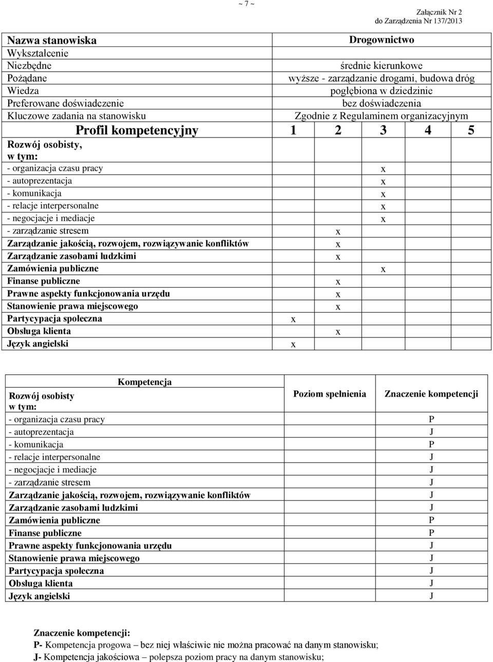 ęzyk angielski oziom spełnienia Znaczenie kompetencji - autoprezentacja - komunikacja - relacje interpersonalne - negocjacje i mediacje - zarządzanie stresem rawne aspekty