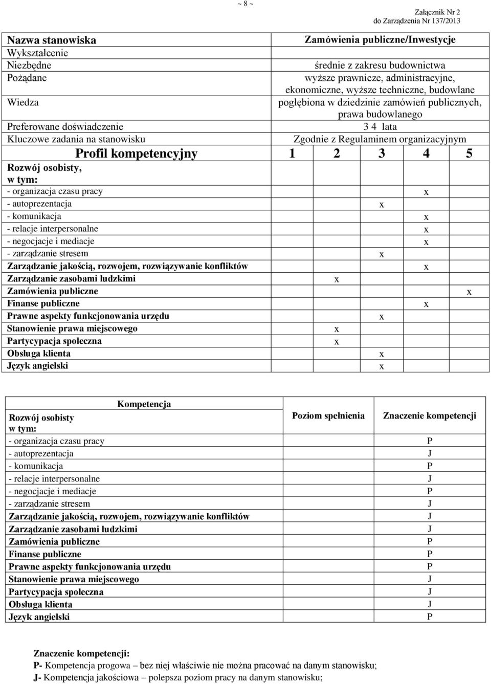 funkcjonowania urzędu artycypacja społeczna ęzyk angielski oziom spełnienia Znaczenie kompetencji - autoprezentacja - komunikacja - relacje interpersonalne - negocjacje i mediacje - zarządzanie