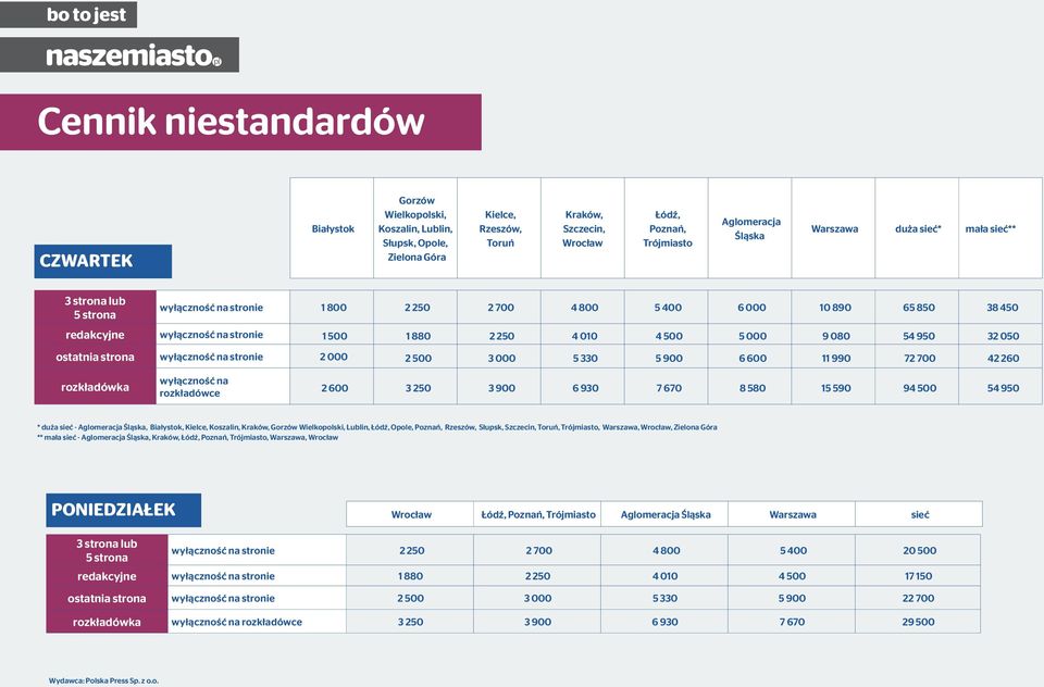 000 9 080 54 950 32 050 ostatnia strona wyłączność na stronie 2 000 2 500 3 000 5 330 5 900 6 600 11 990 72 700 42 260 rozkładówka wyłączność na rozkładówce 2 600 3 250 3 900 6 930 7 670 8 580 15 590