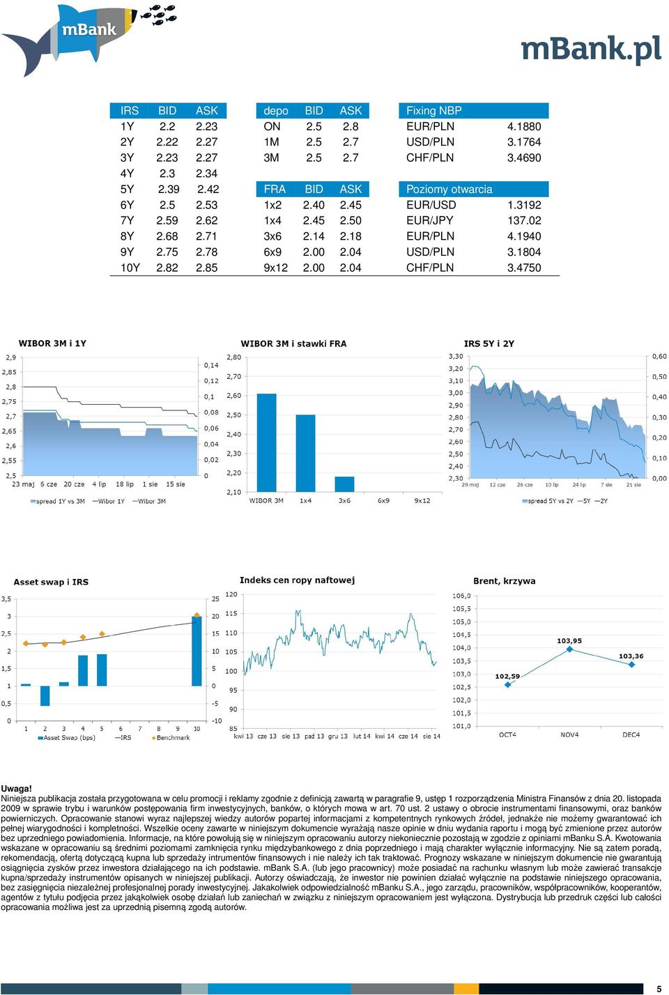 1804 10Y 2.82 2.85 9x12 2.00 2.04 CHF/PLN 3.4750 Uwaga!