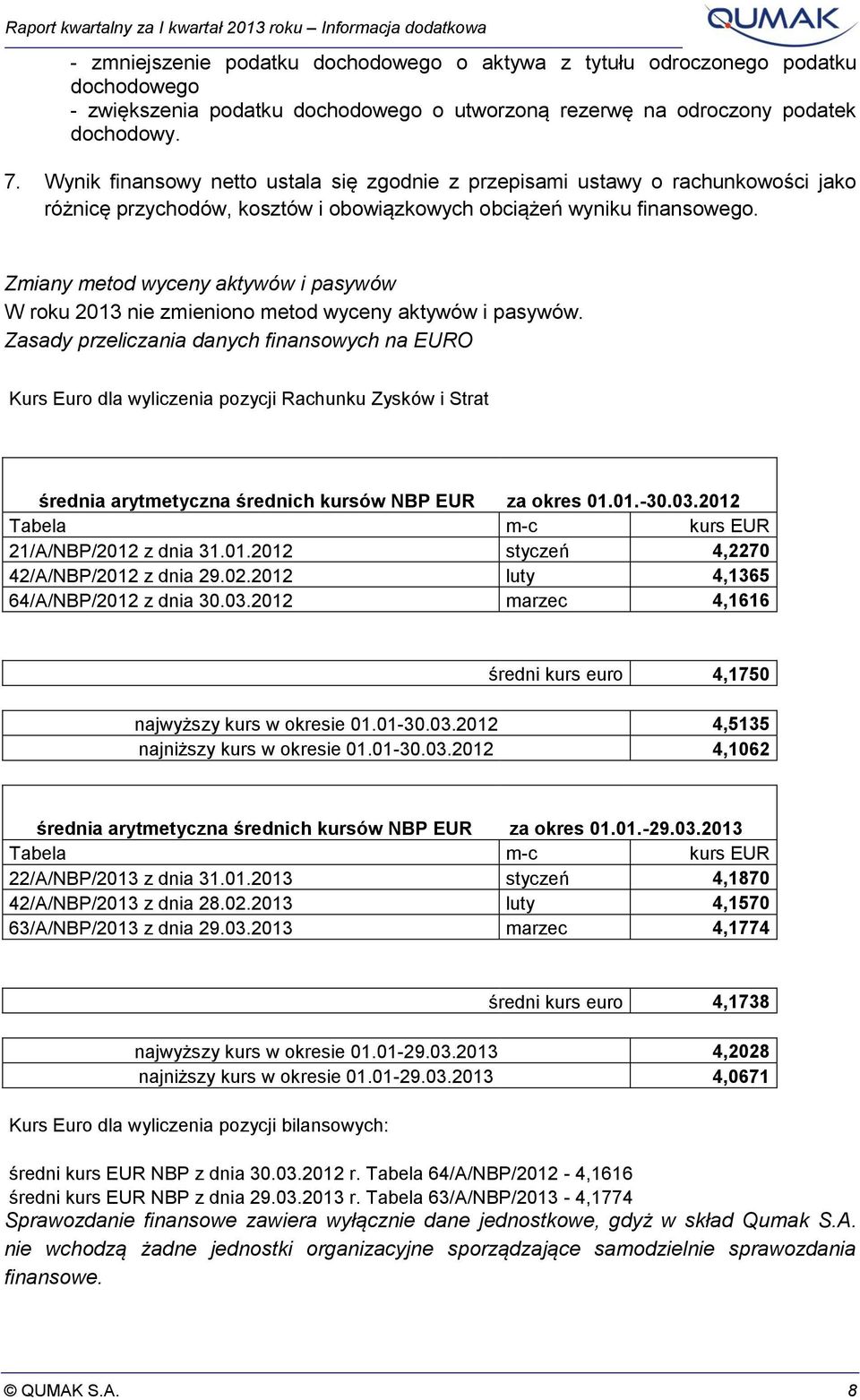 Zmiany metod wyceny aktywów i pasywów W roku 2013 nie zmieniono metod wyceny aktywów i pasywów.