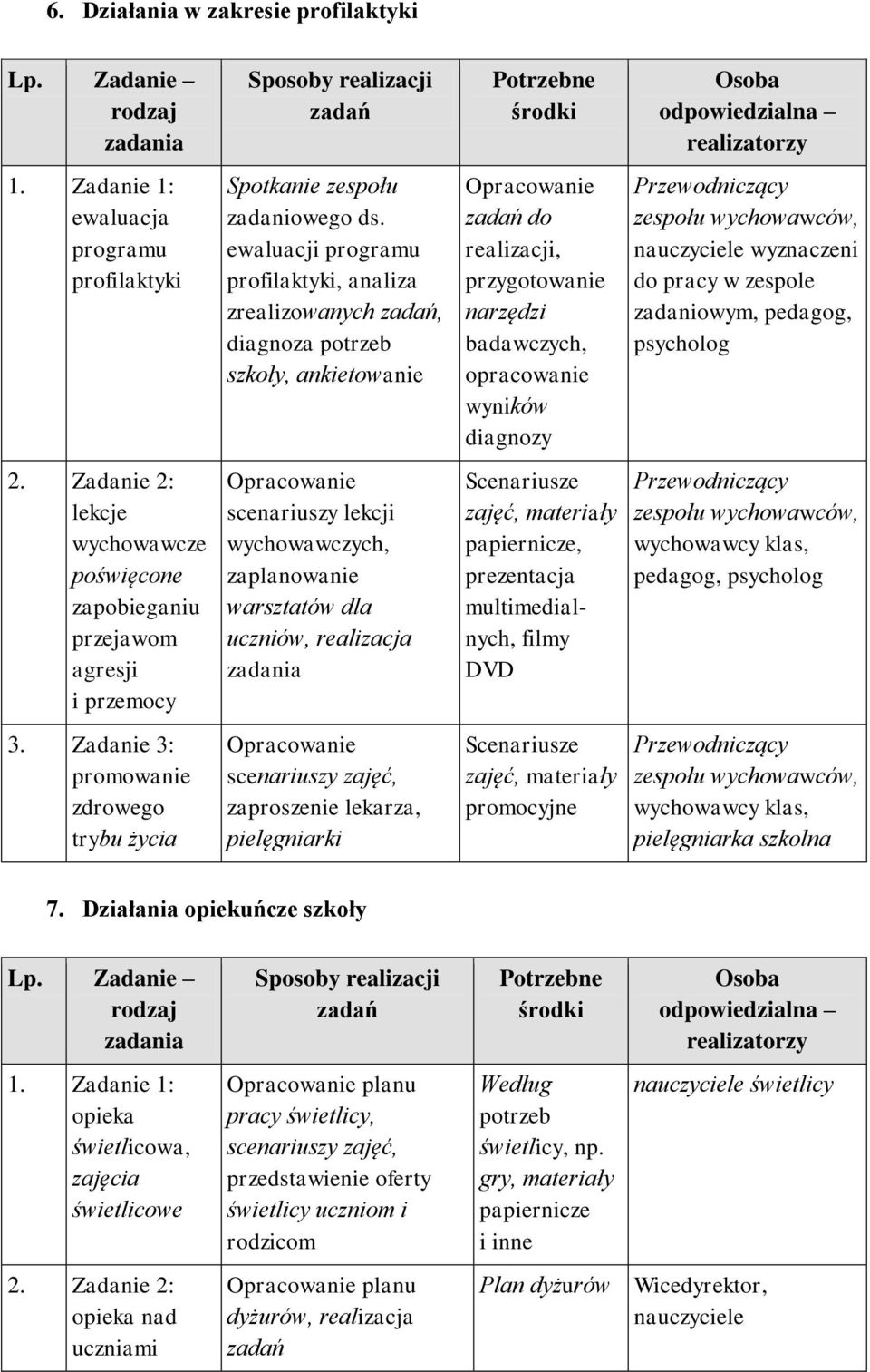 pracy w zespole zadaniowym, pedagog, psycholog 2.