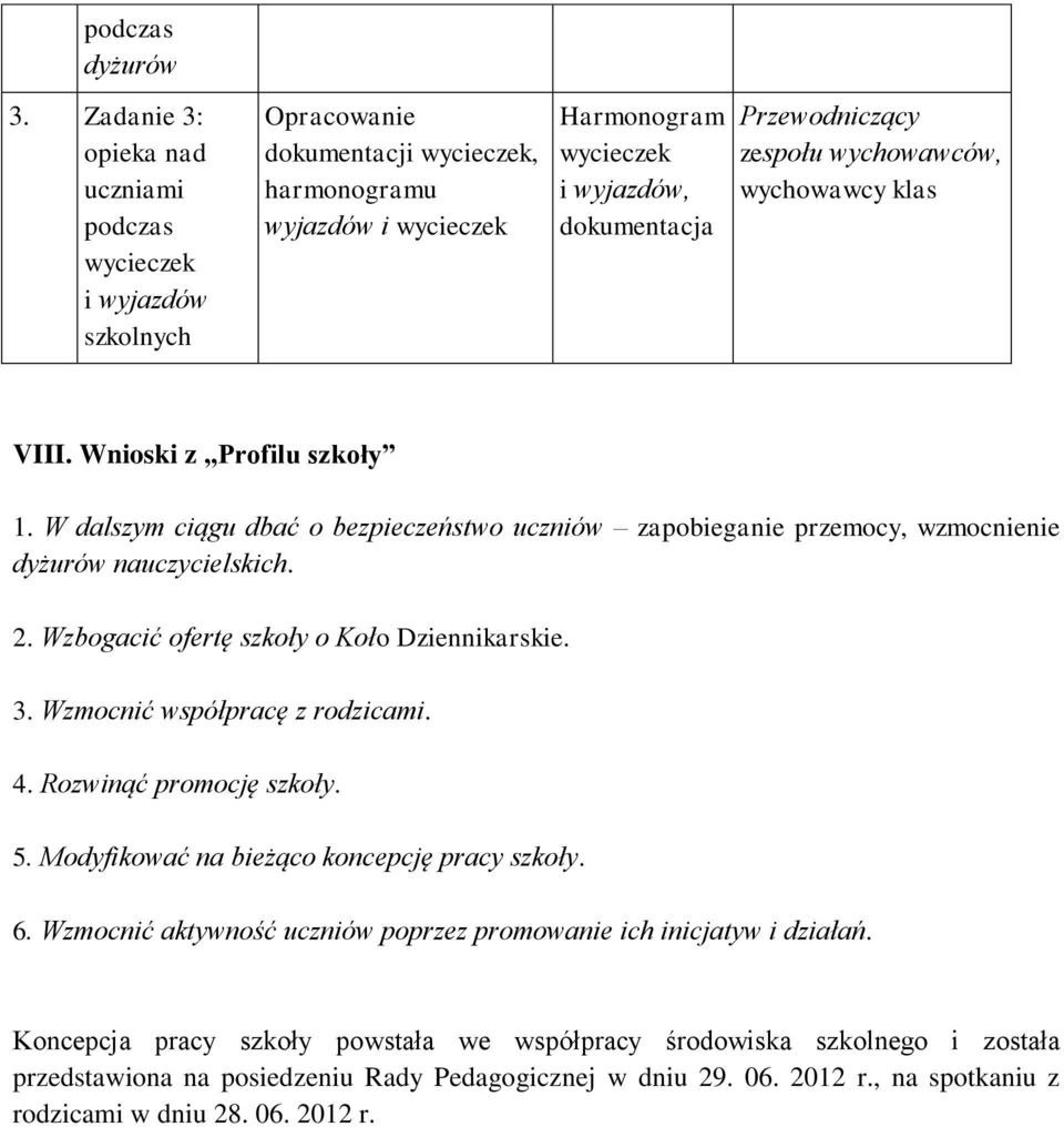 3. Wzmocnić współpracę z rodzicami. 4. Rozwinąć promocję szkoły. 5. Modyfikować na bieżąco koncepcję pracy szkoły. 6.