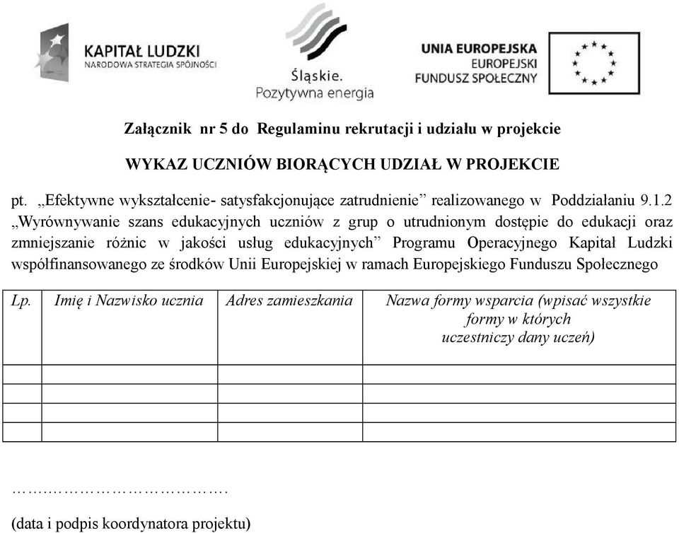 2 Wyrównywanie szans edukacyjnych uczniów z grup o utrudnionym dostępie do edukacji oraz zmniejszanie różnic w jakości usług edukacyjnych Programu