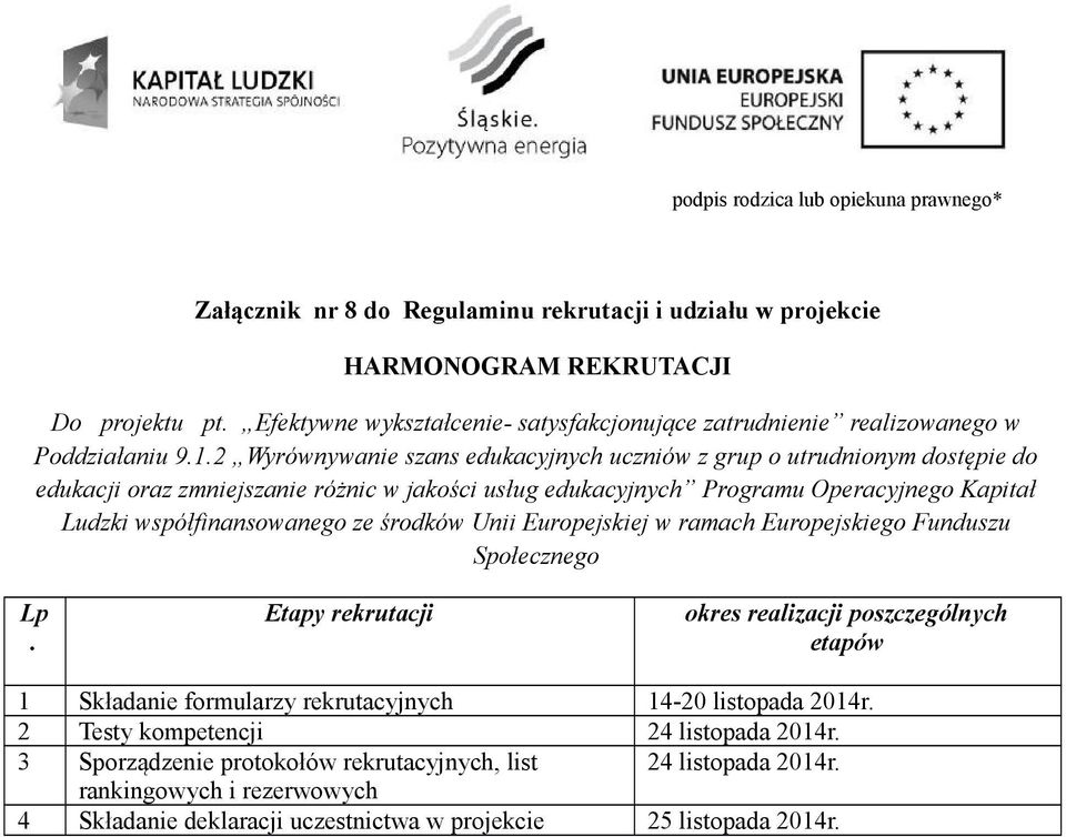 2 Wyrównywanie szans edukacyjnych uczniów z grup o utrudnionym dostępie do edukacji oraz zmniejszanie różnic w jakości usług edukacyjnych Programu Operacyjnego Kapitał Ludzki współfinansowanego ze