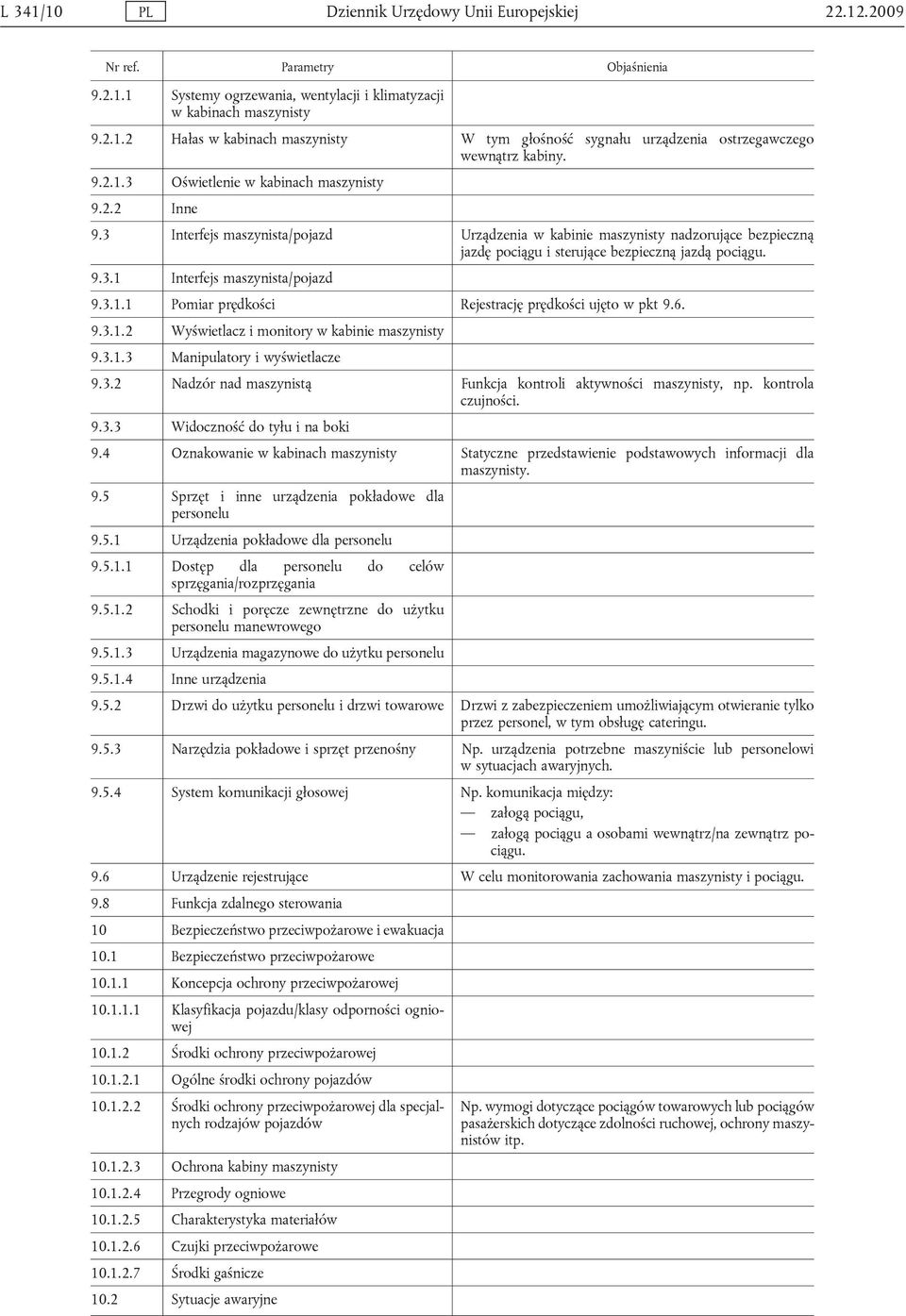 3.1.1 Pomiar prędkości Rejestrację prędkości ujęto w pkt 9.6. 9.3.1.2 Wyświetlacz i monitory w kabinie maszynisty 9.3.1.3 Manipulatory i wyświetlacze 9.3.2 Nadzór nad maszynistą Funkcja kontroli aktywności maszynisty, np.