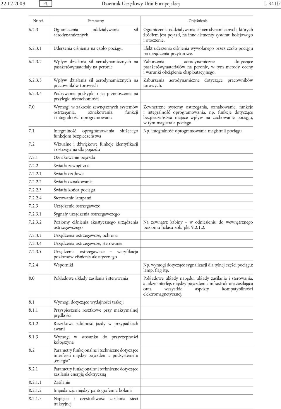 6.2.3.2 Wpływ działania sił aerodynamicznych na pasażerów/materiały na peronie 6.2.3.3 Wpływ działania sił aerodynamicznych na pracowników torowych 6.2.3.4 Podrywanie podsypki i jej przenoszenie na przyległe nieruchomości 7.