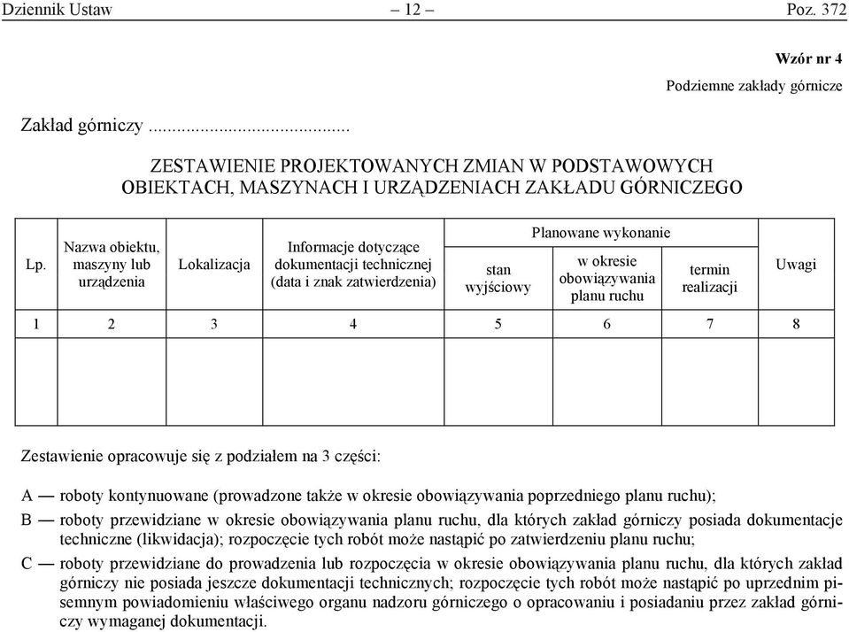 termin realizacji Uwagi 1 2 3 4 5 6 7 8 Zestawienie opracowuje się z podziałem na 3 części: A roboty kontynuowane (prowadzone także w okresie obowiązywania poprzedniego planu ruchu); B roboty