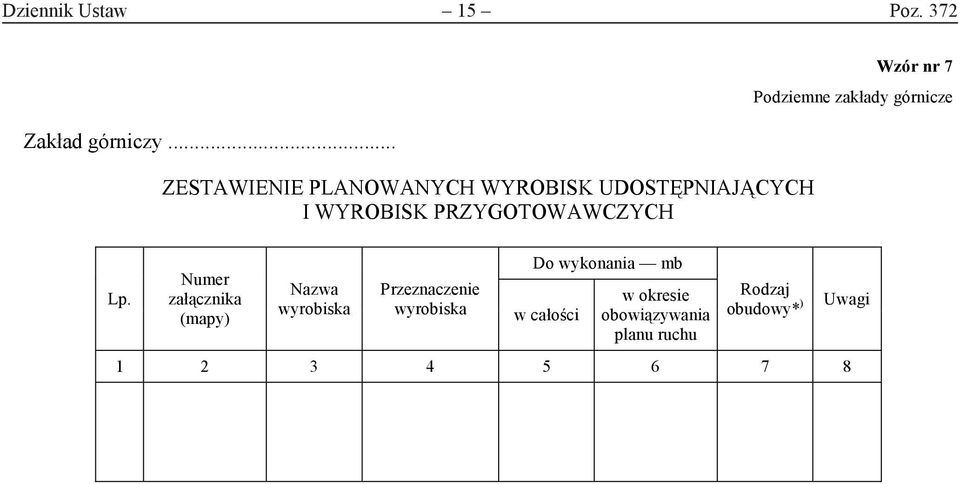 Wzór nr 7 Podziemne zakłady górnicze Lp.