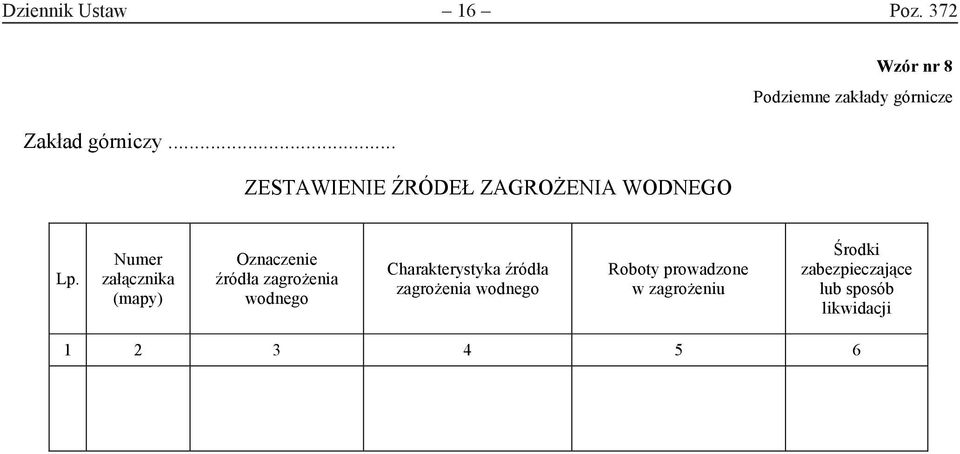 .. ZESTAWIENIE ŹRÓDEŁ ZAGROŻENIA WODNEGO Lp.