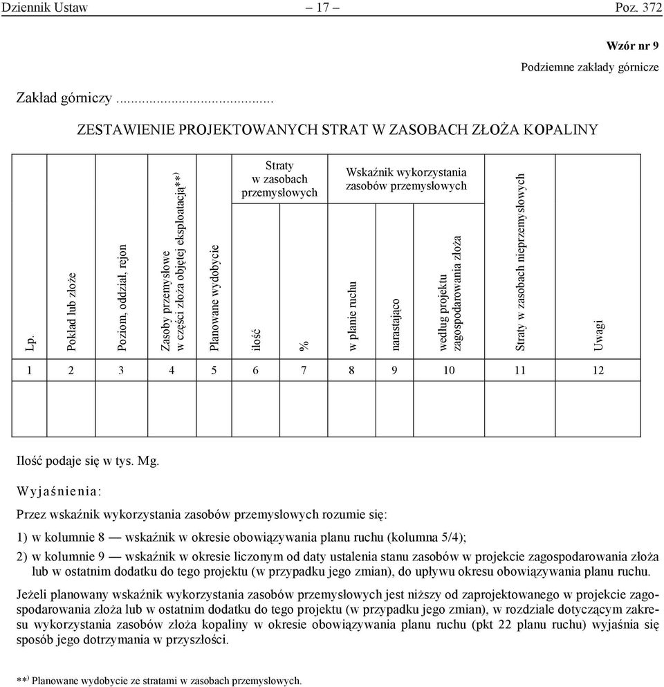 przemysłowych w planie ruchu narastająco według projektu zagospodarowania złoża Straty w zasobach nieprzemysłowych Uwagi 1 2 3 4 5 6 7 8 9 10 11 12 Ilość podaje się w tys. Mg.