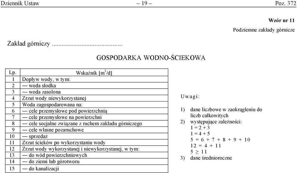 na powierzchni 8 cele socjalne związane z ruchem zakładu górniczego 9 cele własne pozaruchowe 10 sprzedaż 11 Zrzut ścieków po wykorzystaniu wody 12 Zrzut wody wykorzystanej i