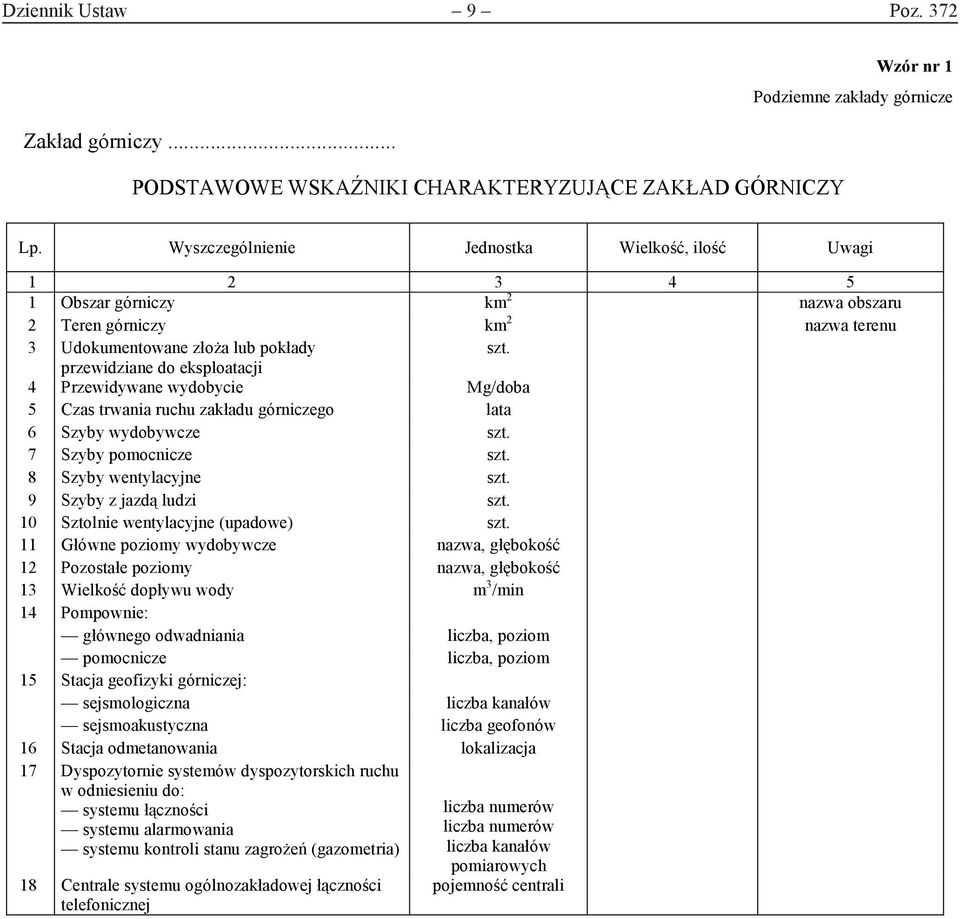 przewidziane do eksploatacji 4 Przewidywane wydobycie Mg/doba 5 Czas trwania ruchu zakładu górniczego lata 6 Szyby wydobywcze szt. 7 Szyby pomocnicze szt. 8 Szyby wentylacyjne szt.