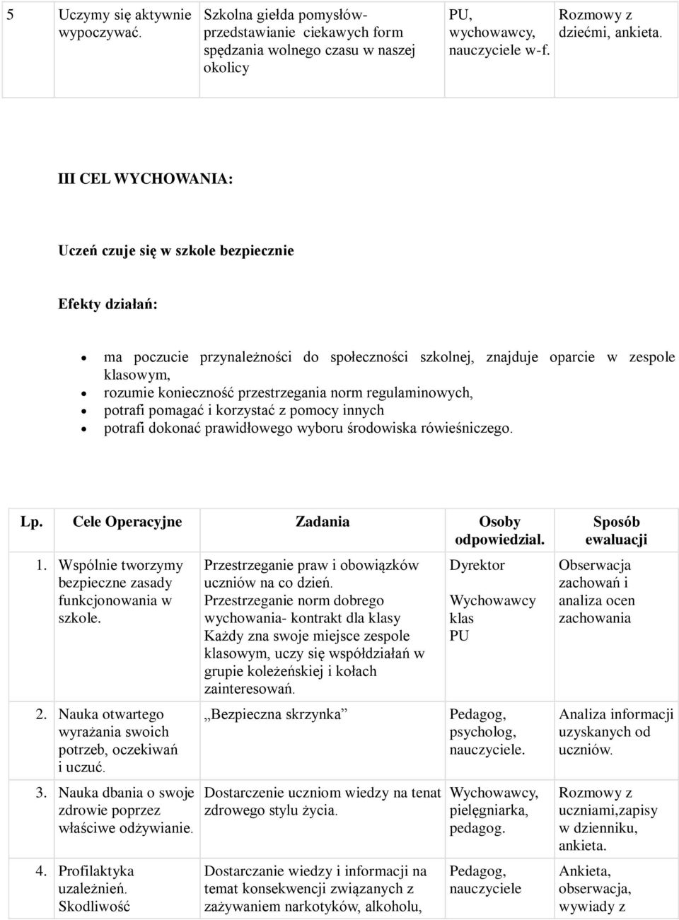 norm regulaminowych, potrafi pomagać i korzystać z pomocy innych potrafi dokonać prawidłowego wyboru środowiska rówieśniczego. Lp. Cele Operacyjne Zadania Osoby odpowiedzial. 1.