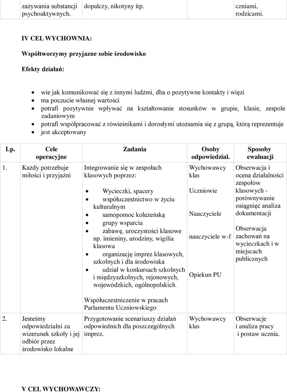 wpływać na kształtowanie stosunków w grupie, klasie, zespole zadaniowym potrafi współpracować z rówieśnikami i dorosłymi utożsamia się z grupą, którą reprezentuje jest akceptowany Lp.