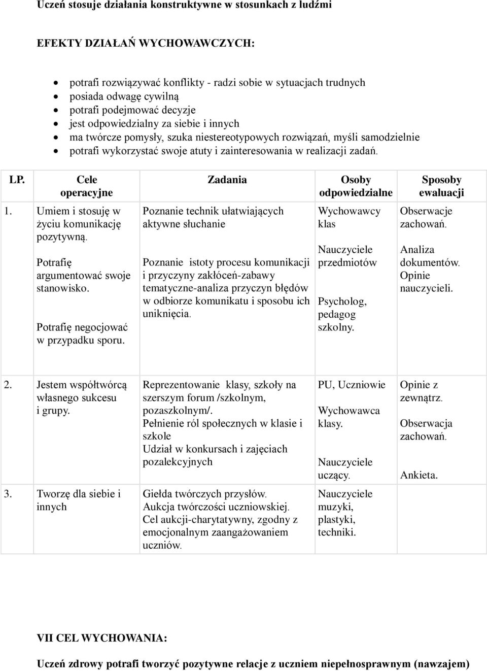 Cele operacyjne 1. Umiem i stosuję w życiu komunikację pozytywną. Potrafię argumentować swoje stanowisko. Potrafię negocjować w przypadku sporu.