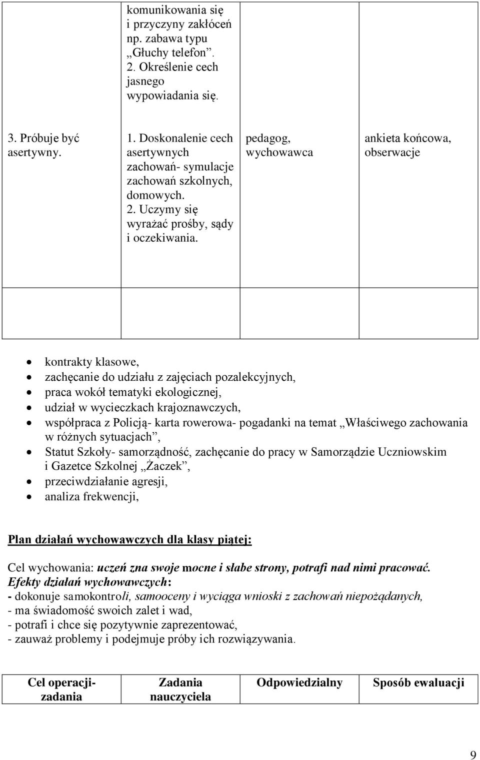 pedagog, ankieta końcowa, obserwacje kontrakty klasowe, zachęcanie do udziału z zajęciach pozalekcyjnych, praca wokół tematyki ekologicznej, udział w wycieczkach krajoznawczych, współpraca z Policją-