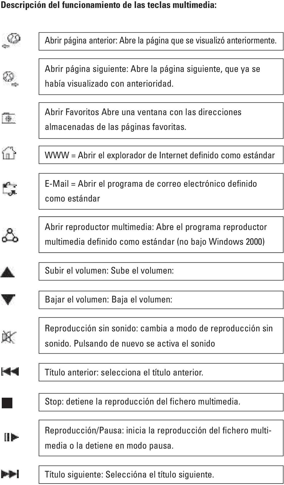 WWW = Abrir el explorador de Internet definido como estándar E-Mail = Abrir el programa de correo electrónico definido como estándar Abrir reproductor multimedia: Abre el programa reproductor