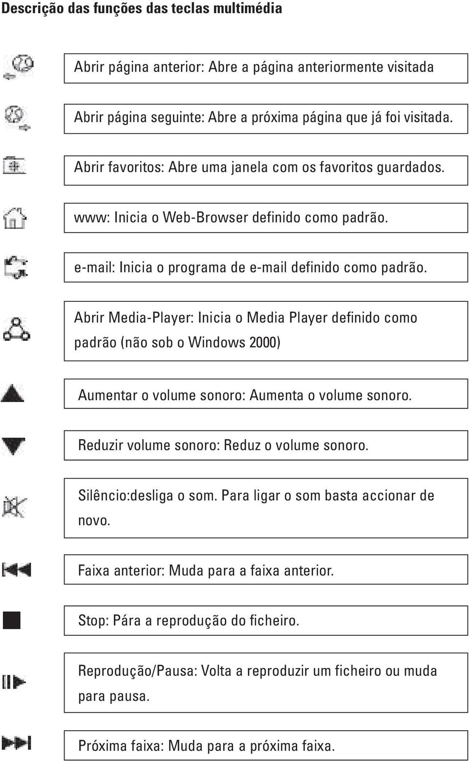 Abrir Media-Player: Inicia o Media Player definido como padrão (não sob o Windows 2000) Aumentar o volume sonoro: Aumenta o volume sonoro. Reduzir volume sonoro: Reduz o volume sonoro.