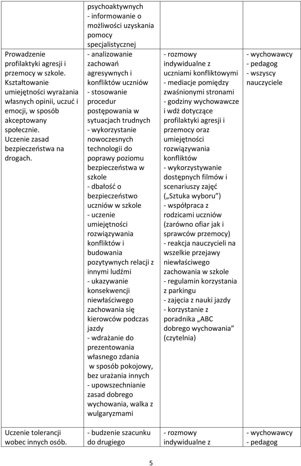 wykorzystanie nowoczesnych technologii do poprawy poziomu bezpieczeństwa w szkole - dbałość o bezpieczeństwo uczniów w szkole umiejętności rozwiązywania konfliktów i budowania pozytywnych relacji z