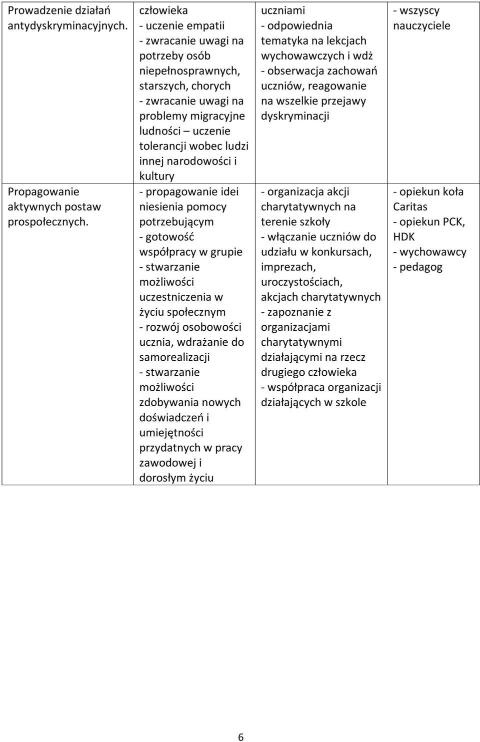 - propagowanie idei niesienia pomocy potrzebującym - gotowość współpracy w grupie - stwarzanie możliwości uczestniczenia w życiu społecznym - rozwój osobowości ucznia, wdrażanie do samorealizacji -