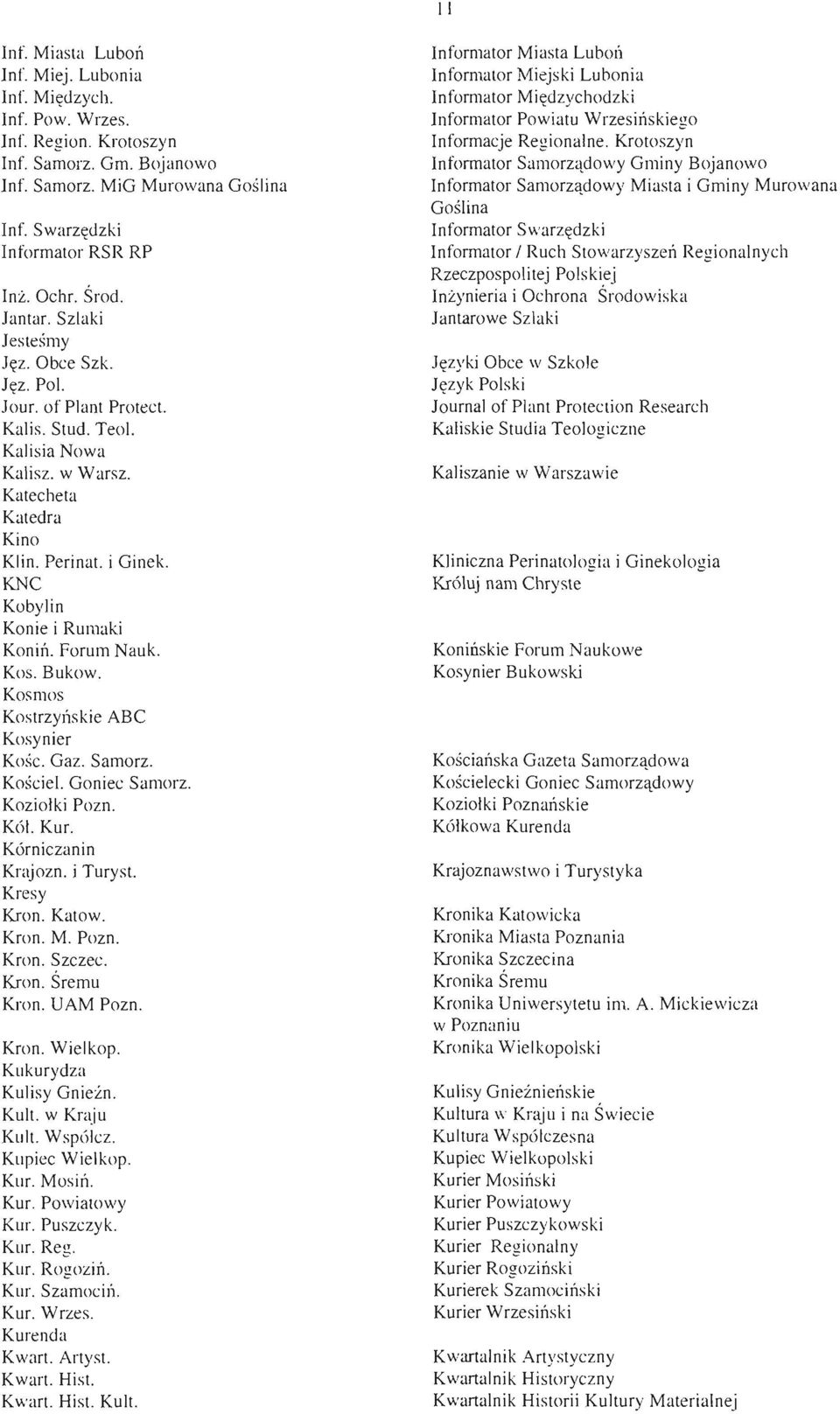 KNC Kobylin Konie i Rumaki Koniń. Forum Nauk. Kos. Bukow. Kosmos Kostrzyńskie ABC Kosynier Kośc. Gaz. Samorz. Koście!. Goniec Samorz. Koziołki Pozn. Kół. Kur. Kórniczanin Krajozn. i Turyst.