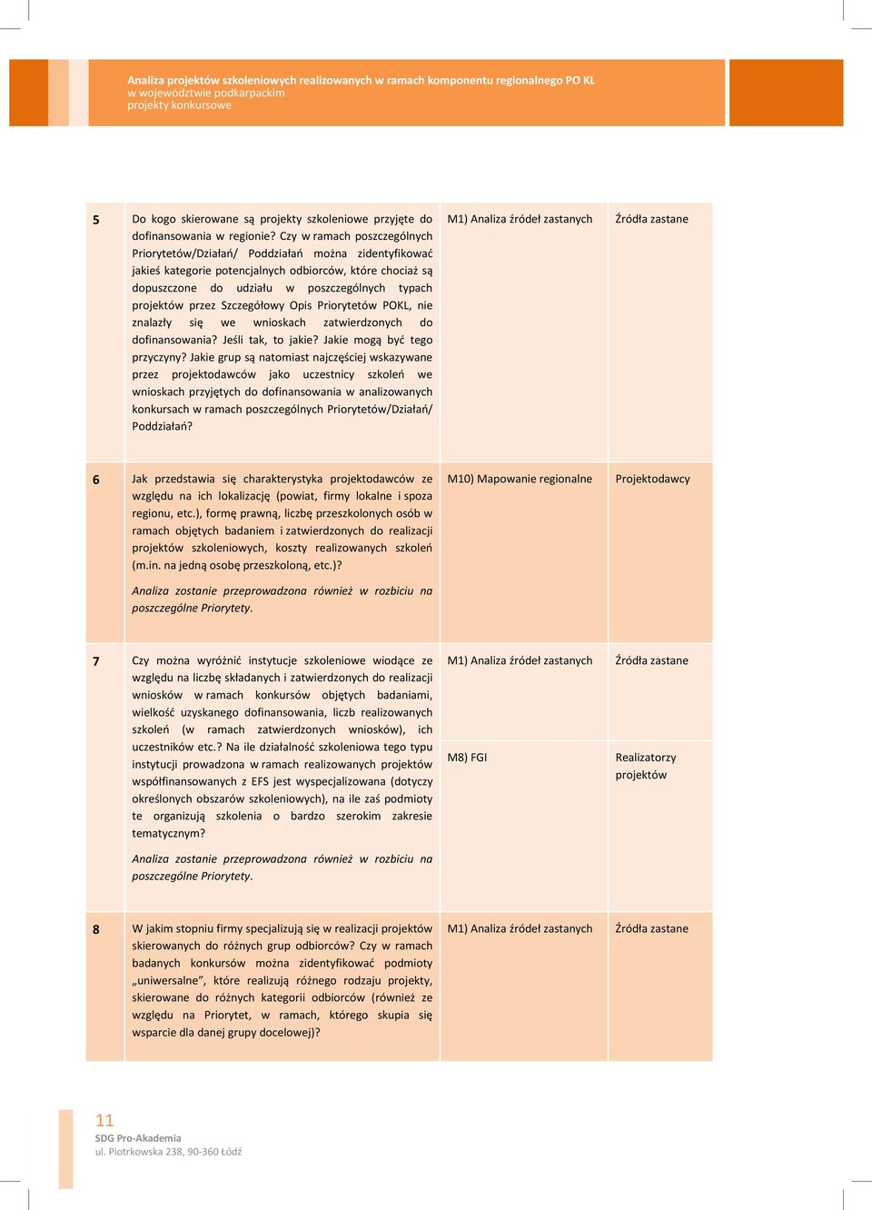 Źródła zastane zastane dofinansowania dofinansowania w regionie?