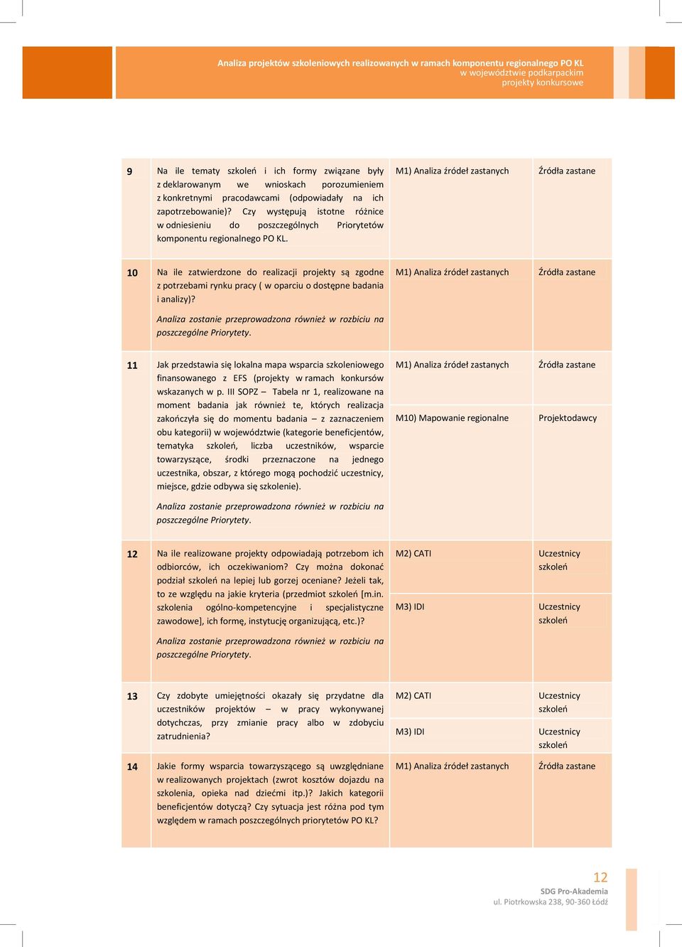 M1) źródeł zastanych Źródła zastane 10 Na ile zatwierdzone do realizacji projekty są zgodne z potrzebami rynku pracy ( w oparciu o dostępne badania i analizy)?