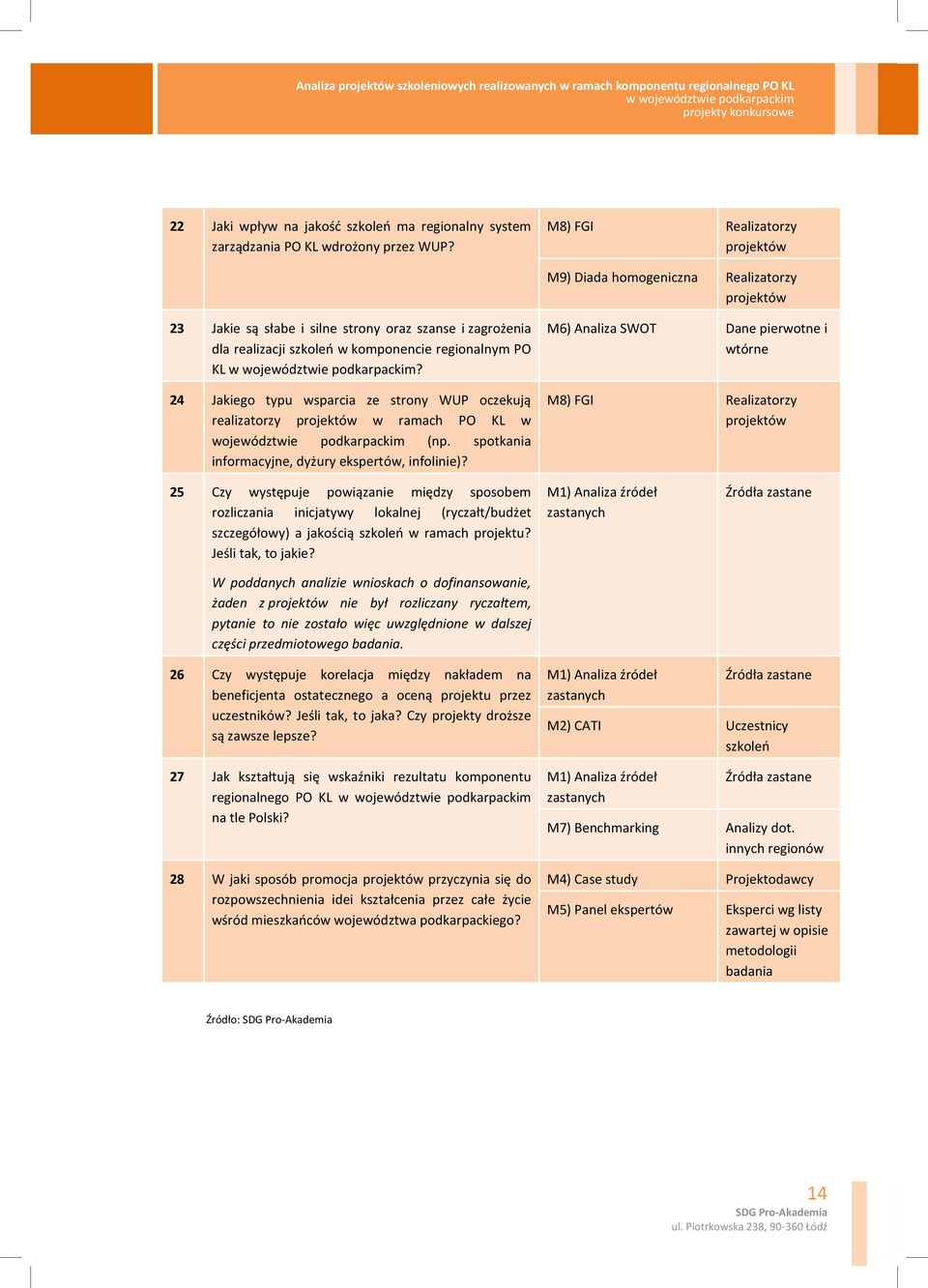 M8) FGI Realizatorzy M9) Diada homogeniczna Realizatorzy 23 Jakie są słabe i silne strony oraz szanse i zagrożenia dla realizacji szkoleń w komponencie regionalnym PO KL?