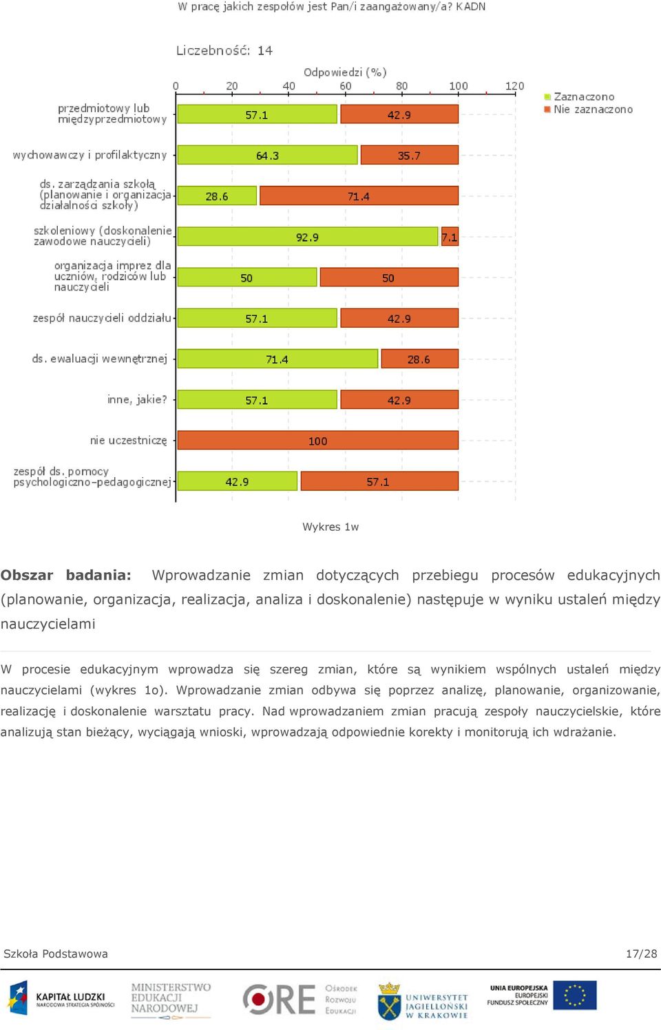 (wykres 1o). Wprowadzanie zmian odbywa się poprzez analizę, planowanie, organizowanie, realizację i doskonalenie warsztatu pracy.