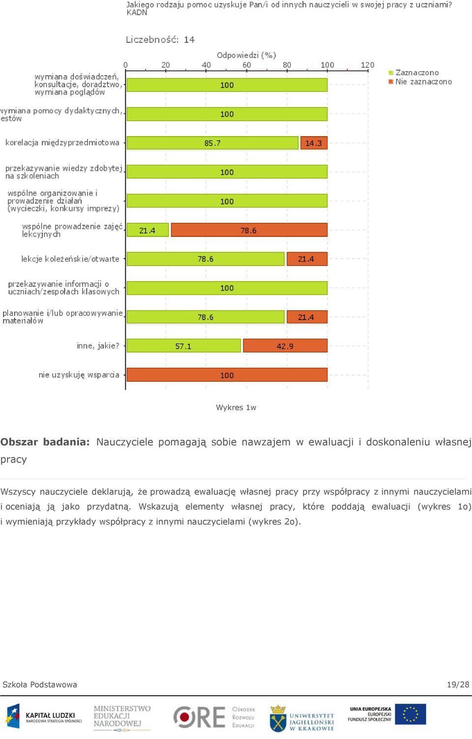 nauczycielami i oceniają ją jako przydatną.