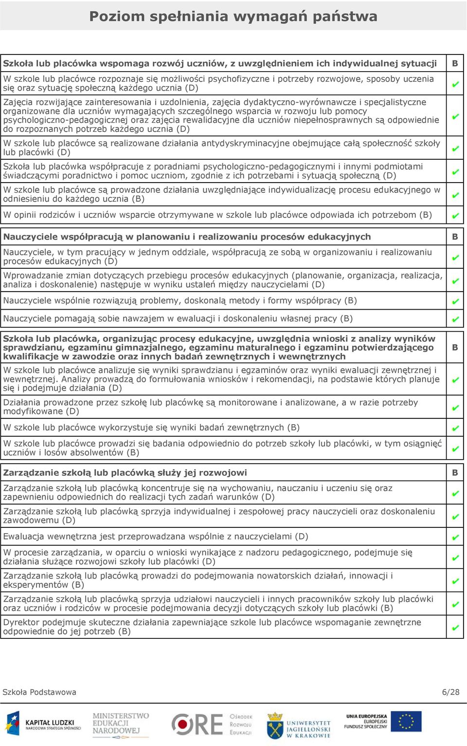 wymagających szczególnego wsparcia w rozwoju lub pomocy psychologiczno-pedagogicznej oraz zajęcia rewalidacyjne dla uczniów niepełnosprawnych są odpowiednie do rozpoznanych potrzeb każdego ucznia (D)