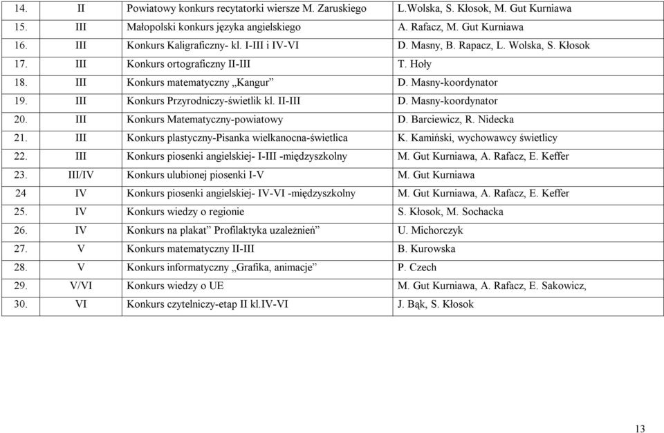 III Konkurs Przyrodniczy-świetlik kl. II-III D. Masny-koordynator 20. III Konkurs Matematyczny-powiatowy D. Barciewicz, R. Nidecka 21. III Konkurs plastyczny-pisanka wielkanocna-świetlica K.