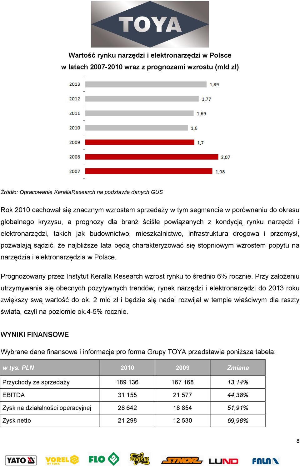 mieszkalnictwo, infrastruktura drogowa i przemysł, pozwalają sądzić, że najbliższe lata będą charakteryzować się stopniowym wzrostem popytu na narzędzia i elektronarzędzia w Polsce.