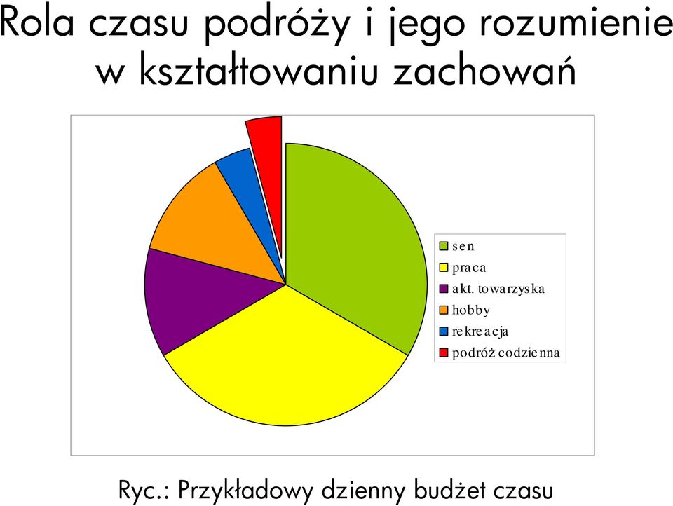 towarzyska hobby rekreacja podróŝ