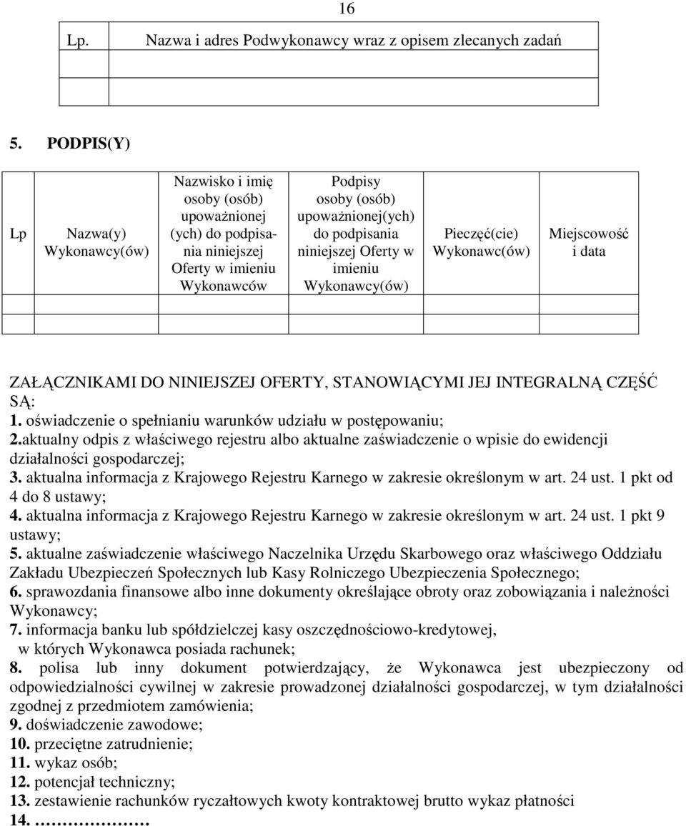 niniejszej Oferty w imieniu Wykonawcy(ów) Pieczęć(cie) Wykonawc(ów) Miejscowość i data ZAŁĄCZNIKAMI DO NINIEJSZEJ OFERTY, STANOWIĄCYMI JEJ INTEGRALNĄ CZĘŚĆ SĄ: 1.