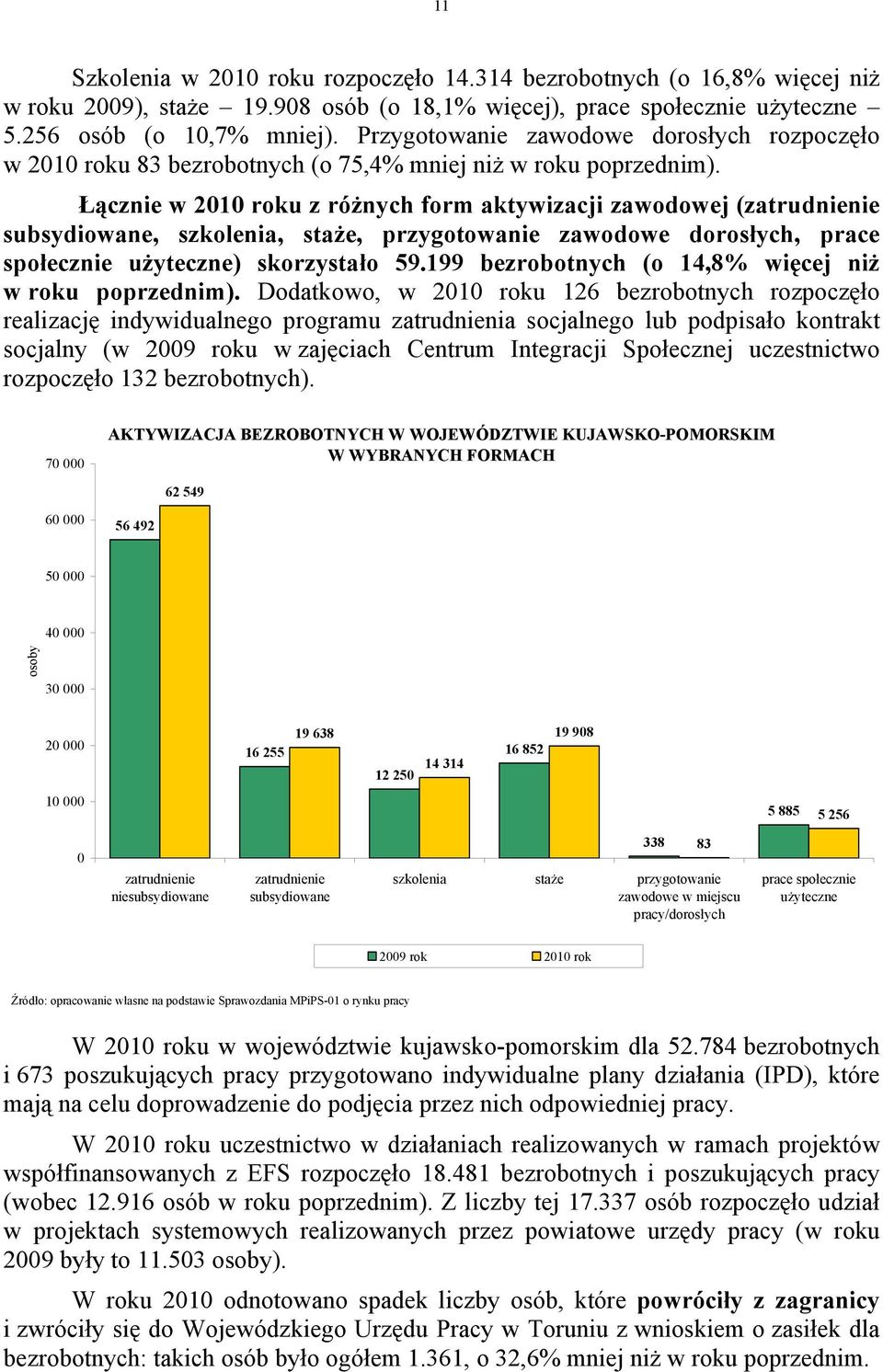 Łącznie w 2010 roku z różnych form aktywizacji zawodowej (zatrudnienie subsydiowane, szkolenia, staże, przygotowanie zawodowe dorosłych, prace społecznie użyteczne) skorzystało 59.