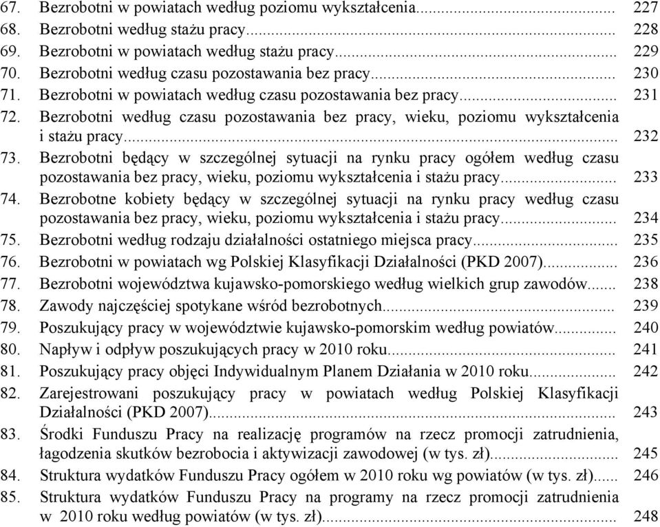 Bezrobotni według czasu pozostawania bez pracy, wieku, poziomu wykształcenia i stażu pracy... 232 73.