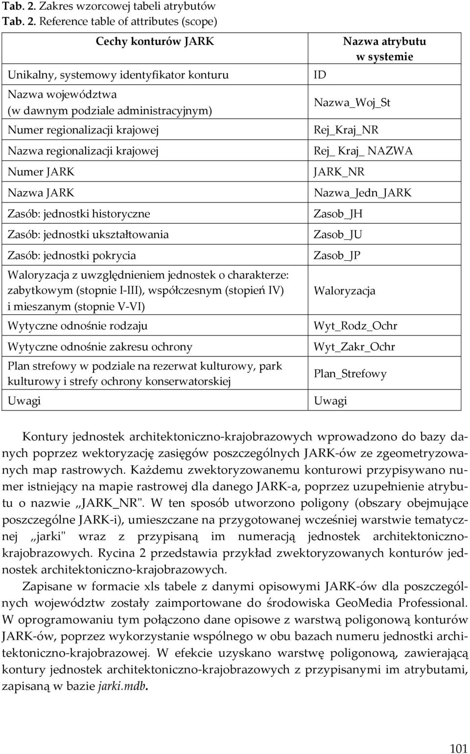 regionalizacji krajowej Nazwa regionalizacji krajowej Numer JARK Nazwa JARK Zasób: jednostki historyczne Zasób: jednostki ukształtowania Zasób: jednostki pokrycia Waloryzacja z uwzględnieniem