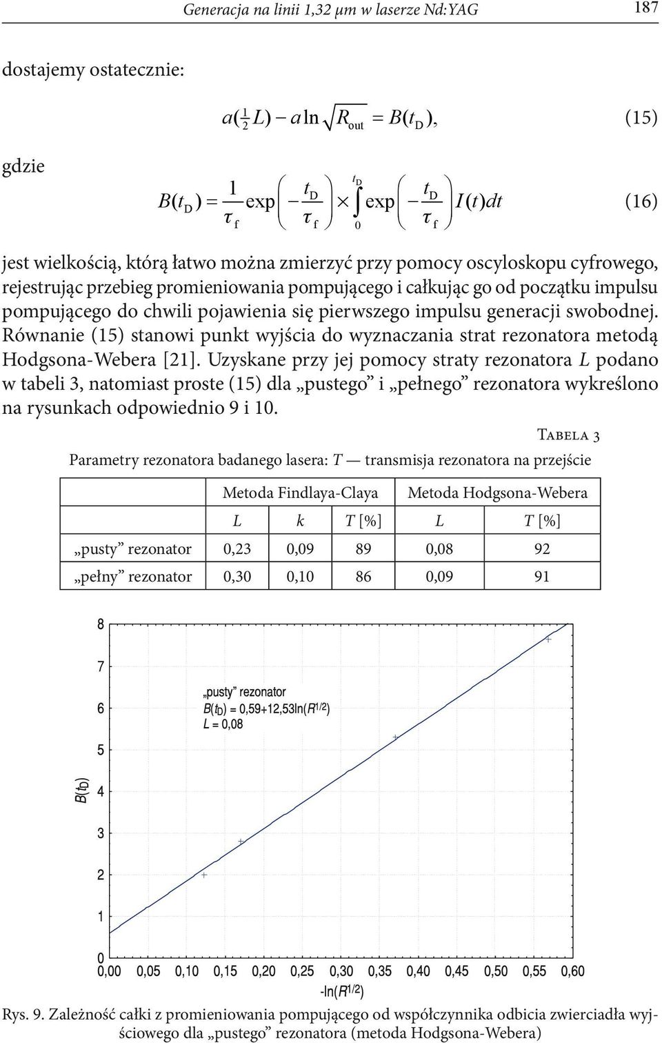 swobodnej. Równanie (15) stanowi punkt wyjścia do wyznaczania strat rezonatora metodą Hodgsona-Webera [21].