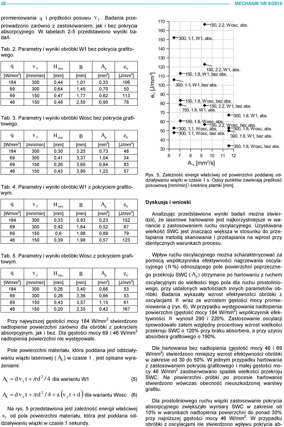 25 0,73 48 69 300 0,41 3,37 1,04 34 69 150 0,26 3,60 0,84 83 46 150 0,43 3,80 1,23 57 Tab. 4. Paramtry i wyniki obróbki W1 z okrycim graitowym.