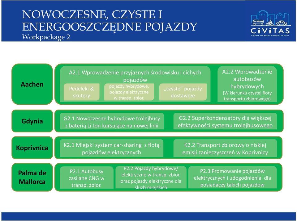 1 Nowoczesne hybrydowe trolejbusy z baterią Li-Ion kursujące na nowej linii G2.2 Superkondensatorydla większej efektywności systemu trolejbusowego Koprivnica K2.