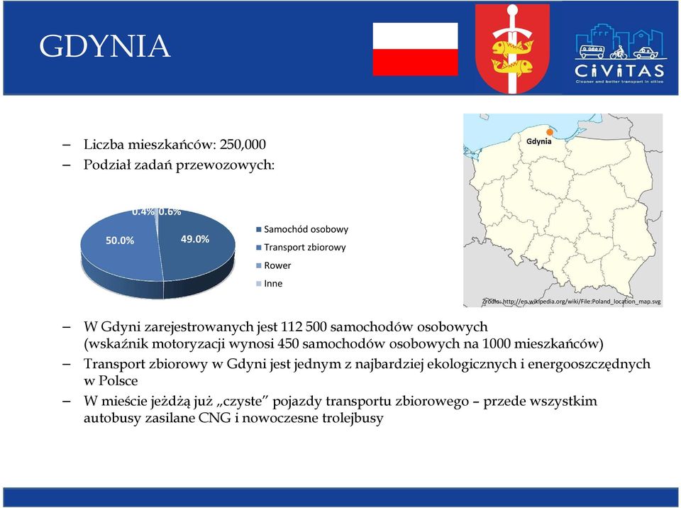 svg W Gdyni zarejestrowanych jest 112 500 samochodów osobowych (wskaźnik motoryzacji wynosi 450 samochodów osobowych na 1000