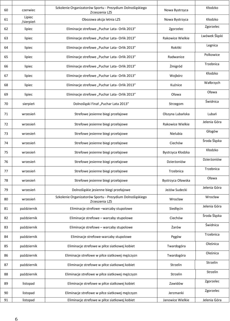 strefowe Puchar Lata- Orlik 2013 Wojbórz 68 lipiec Eliminacje strefowe Puchar Lata- Orlik 2013 Kuźnice 69 lipiec Eliminacje strefowe Puchar Lata- Orlik 2013 70 sierpień Dolnośląski Finał Puchar Lata